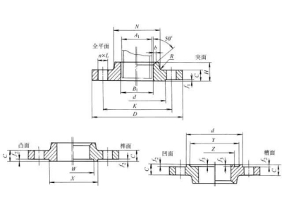 常見(jiàn)的法蘭接頭形式有哪些（1）？
